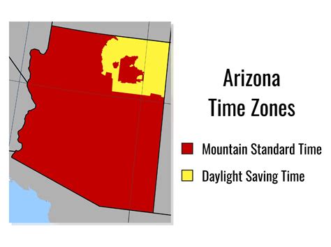 what is time now in arizona|is arizona mountain or pacific time currently.